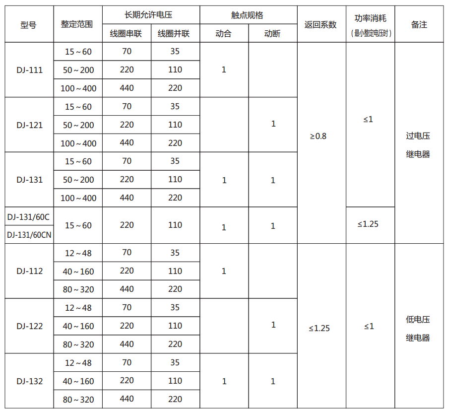 DJ-112电压继电器主要技术参数图片