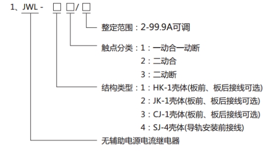 JWL-43继电器型号分类及其含义