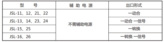 JSL-14继电器型号表