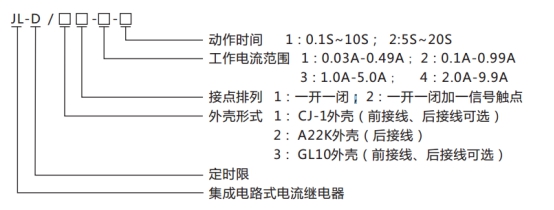 JL-D/22-1、2型号命名及含义