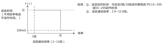 JL-D/21-3、4定时限电流继电器特性表