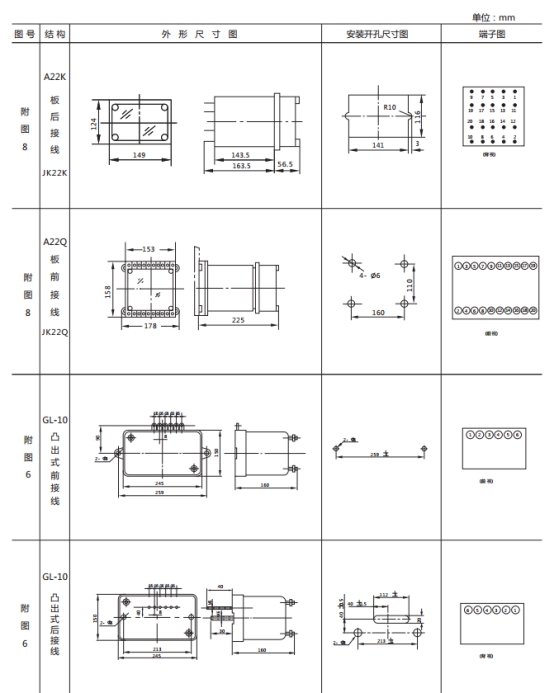 JL-D/22-1、2继电器外形尺寸及开孔尺寸2