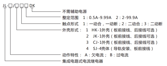 JL-A、B/34 DK无辅源电流继电器型号命名及含义图片