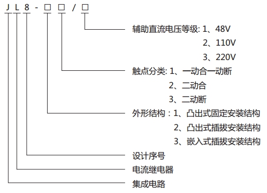 JL8-12集成电路电流继电器型号说明