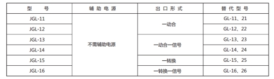 JGL-12继电器型号与被替换老型号对照表