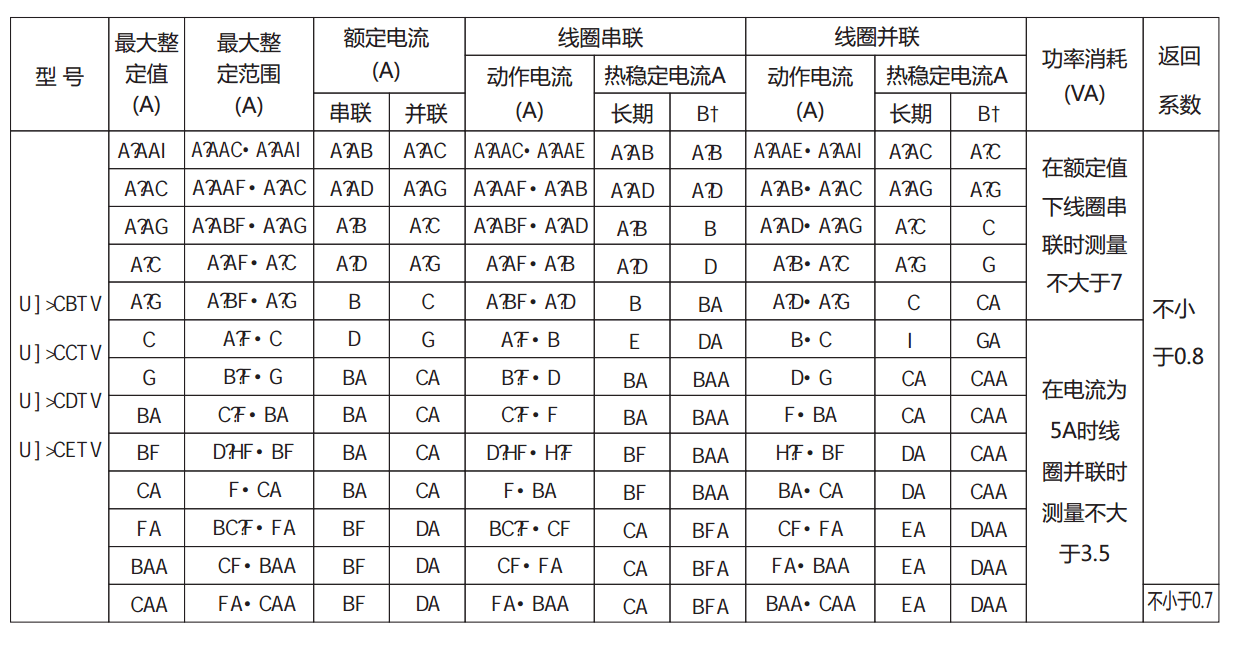 DL-22CE系列电流继电器产品参数