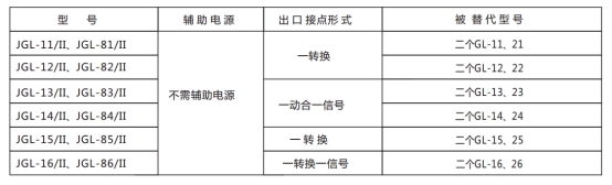 JGL-83/Ⅱ二相静态反时限过流继电器型号分类及含义图2