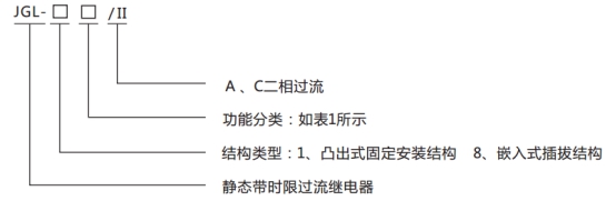 JGL-82/Ⅱ二相静态反时限过流继电器型号分类及含义图1