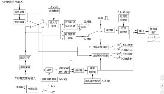 JGL-83/Ⅱ二相静态反时限过流继电器工作原理图