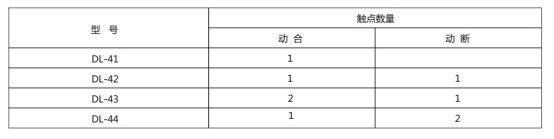 DL-44的触点数量