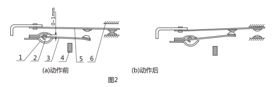 GL-17/10过流继电器调试动作图片