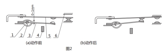 GL-14/10过流继电器调试动作图片