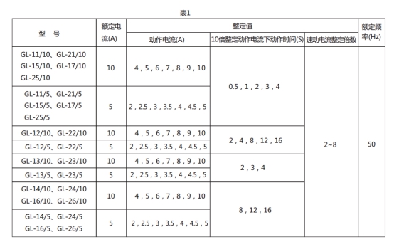 GL-21/10过流继电器技术要求图片1