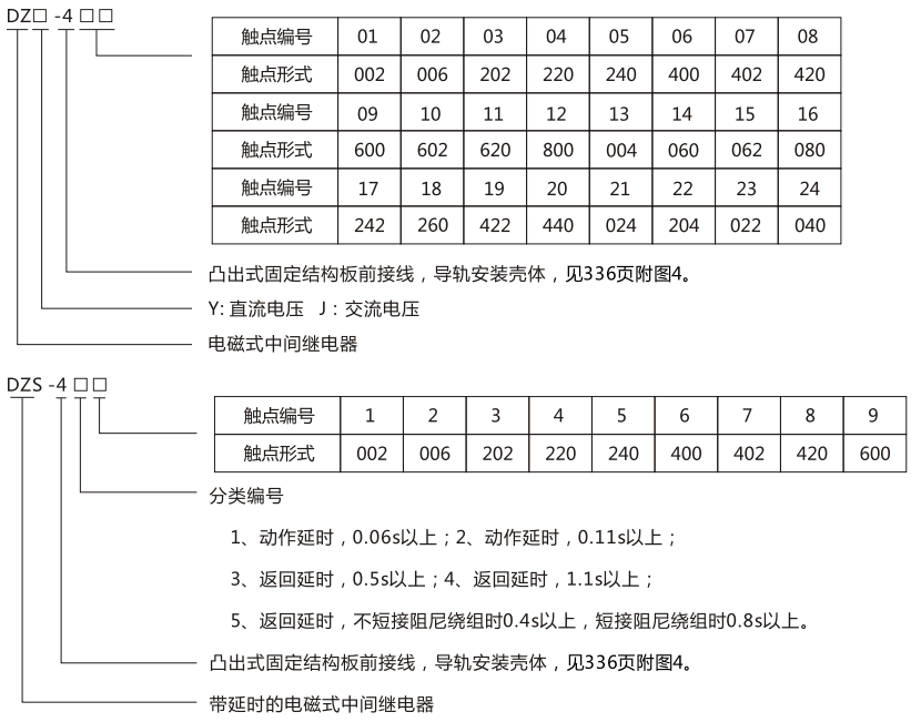 DZY（J)-403导轨式中间继电器型号及含义