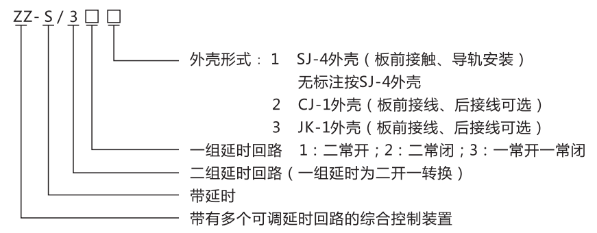 ZZ-S-13分闸、合闸、电源监视综合控制装置型号含义