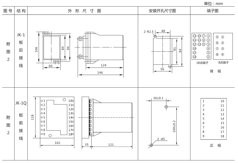 ZZ-S-32分闸、合闸、电源监视综合控制装置外形尺寸及开孔尺寸