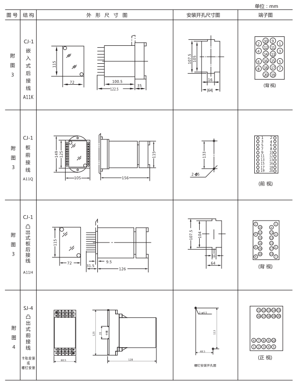 ZZ-S-22分闸、合闸、电源监视综合控制装置外形尺寸及开孔尺寸