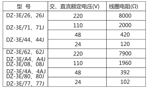 DZ-3E/62(J)中间继电器主要技术参数