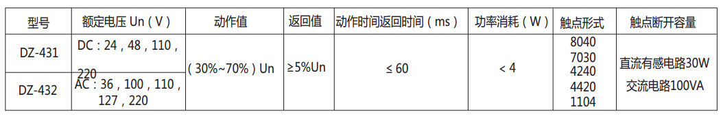 DZ-432/1104中间继电器主要技术数据