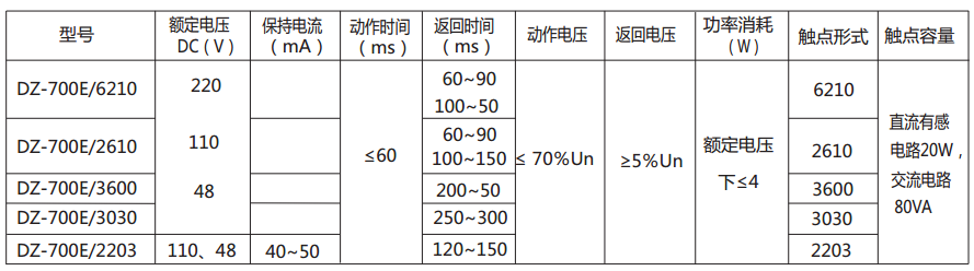 DZ-700E/3030中间继电器主要技术数据