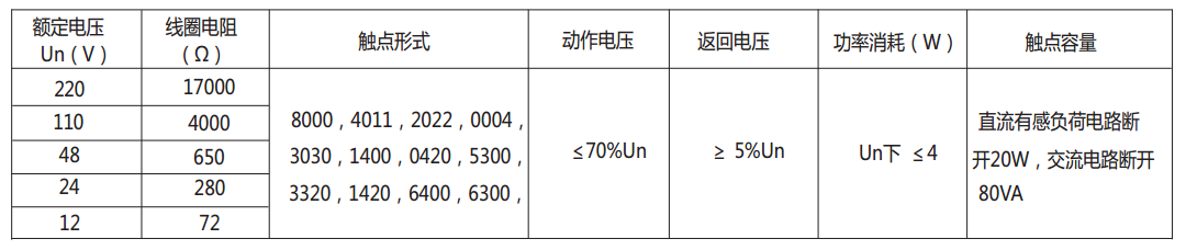 DZ-700-1420中间继电器主要技术数据