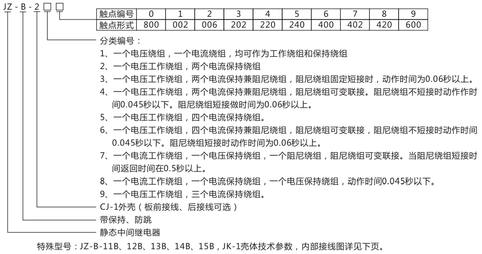 JZ-B-278静态防跳中间继电器型号命名及含义