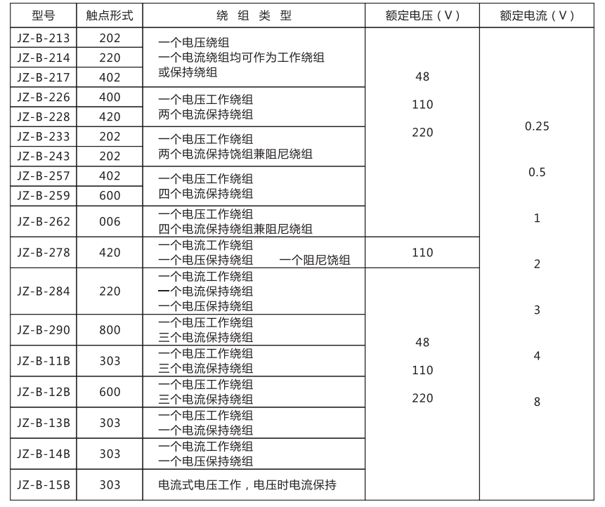 JZ-B-228静态防跳中间继电器技术条件