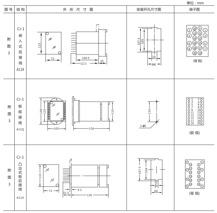 JZ-B-233静态防跳中间继电器外形尺寸及开孔尺寸图