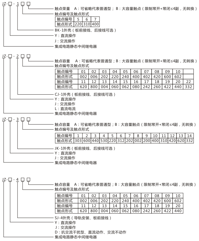 JZY（J)-409静态中间继电器命名及含义