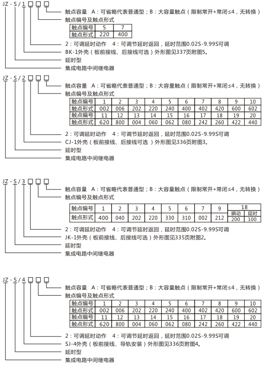 JZ-S/323型号命名及含义