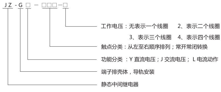 JZ-GL-402端子排静态中间继电器型号分类及含义