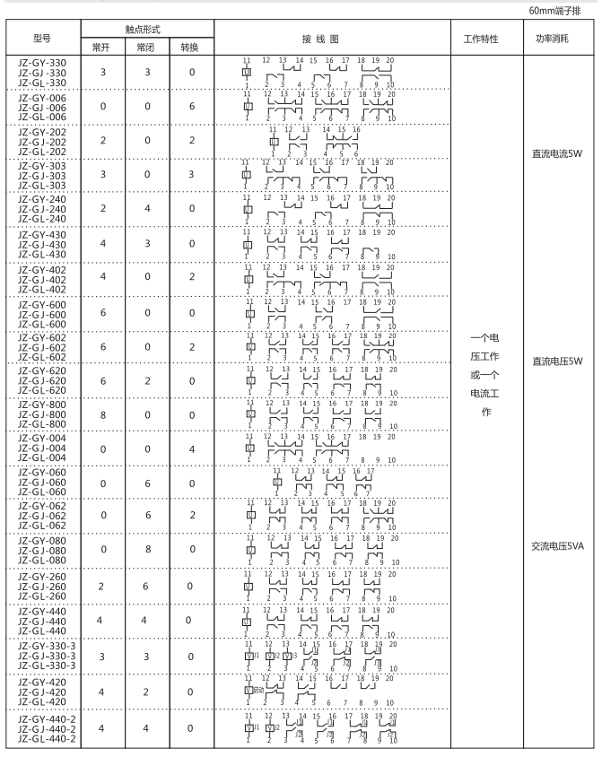 JZ-GL-060端子排静态中间继电器参数及内部端子外引接线图