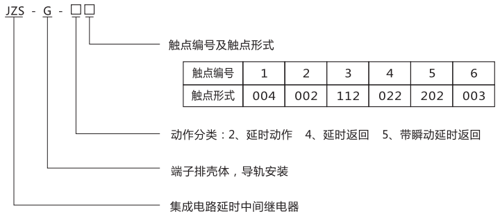 JZS-G-22型号分类及含义