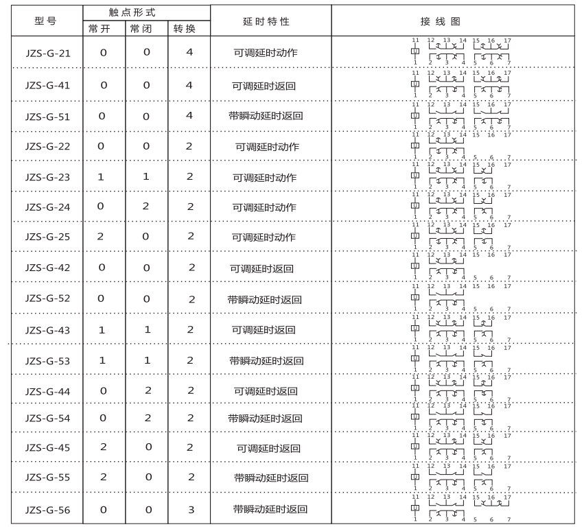 JZS-G-43技术要求