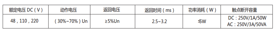 DZS-17E/600延时中间继电器主要技术数据表