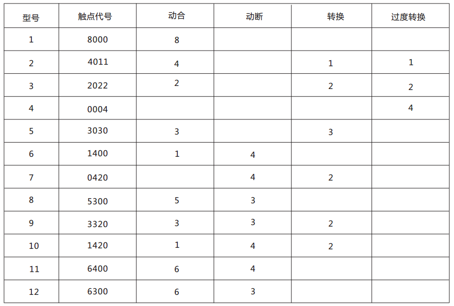 DZJ-20-3320交流中间继电器触点形式及数量表