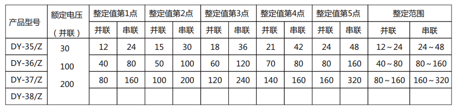 DY-38/Z电压继电器规格及整定范围图