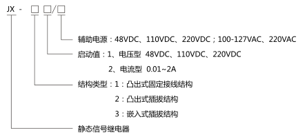 JX-12静态信号继电器型号分类及含义图片