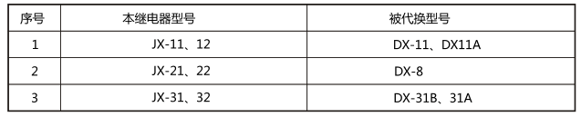 JX-32静态信号继电器与被替换老型号对照表图片