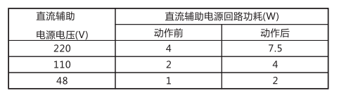 JCH-2静态合闸继电器技术指标及注意事项工作电源回路图