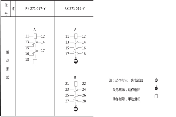触点形式