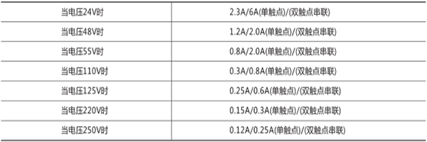 触点**断开容量