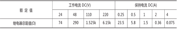 额定电压、额定电流及线圈电阻