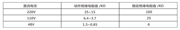 继电器动作值