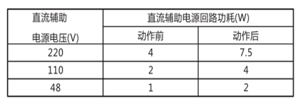工作电源回路