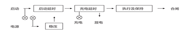 继电器外引脚功能