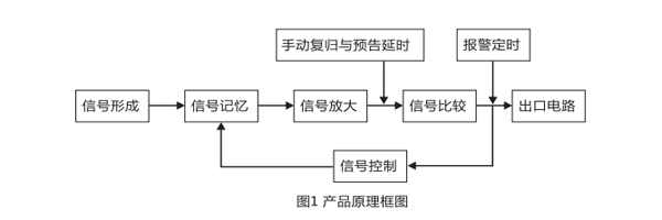 原理图