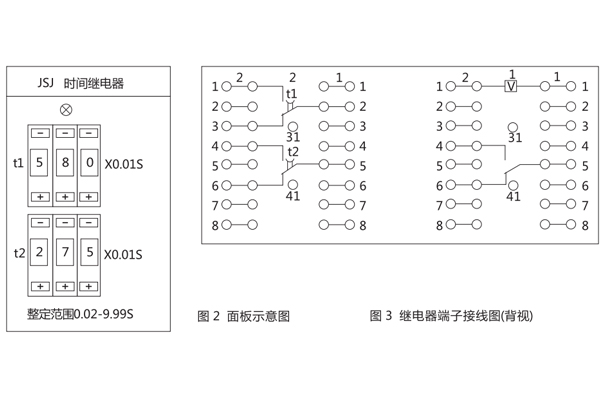接线图及面板示意图