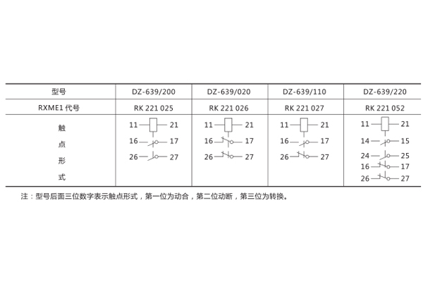 技术数据
