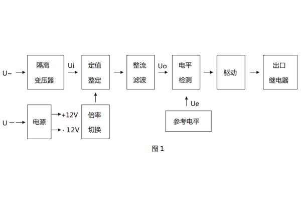 继电器原理框图